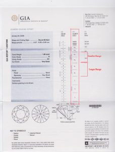 gia clarity grading ranges